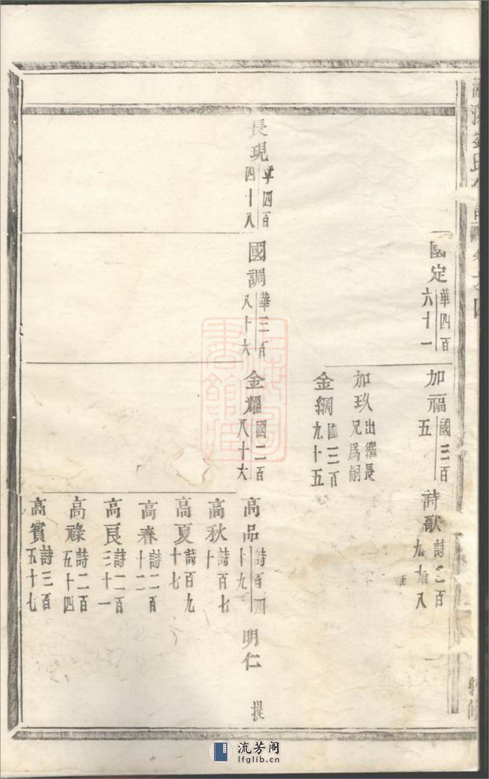 潚溪刘氏宗谱 - 第13页预览图