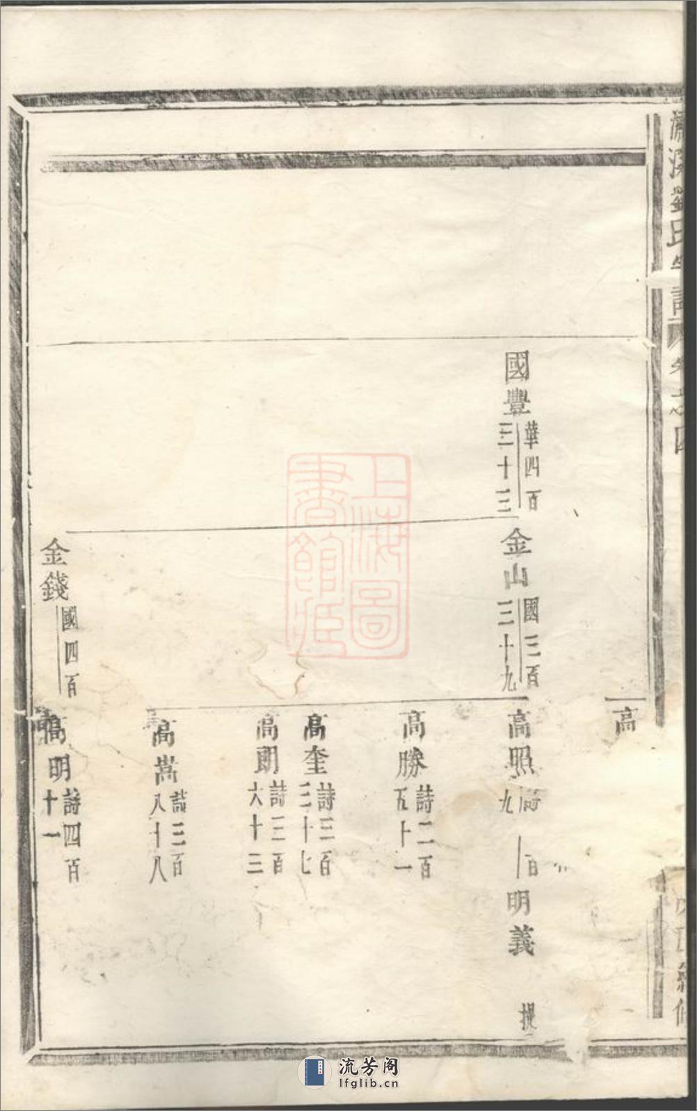 潚溪刘氏宗谱 - 第15页预览图