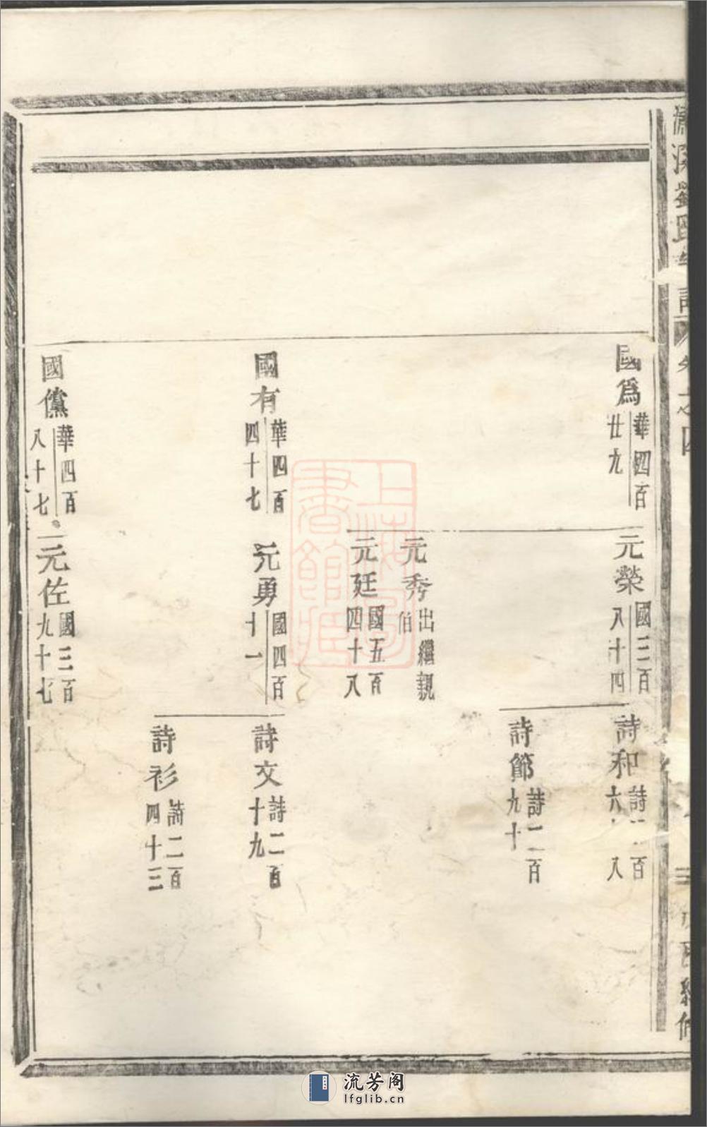 潚溪刘氏宗谱 - 第17页预览图