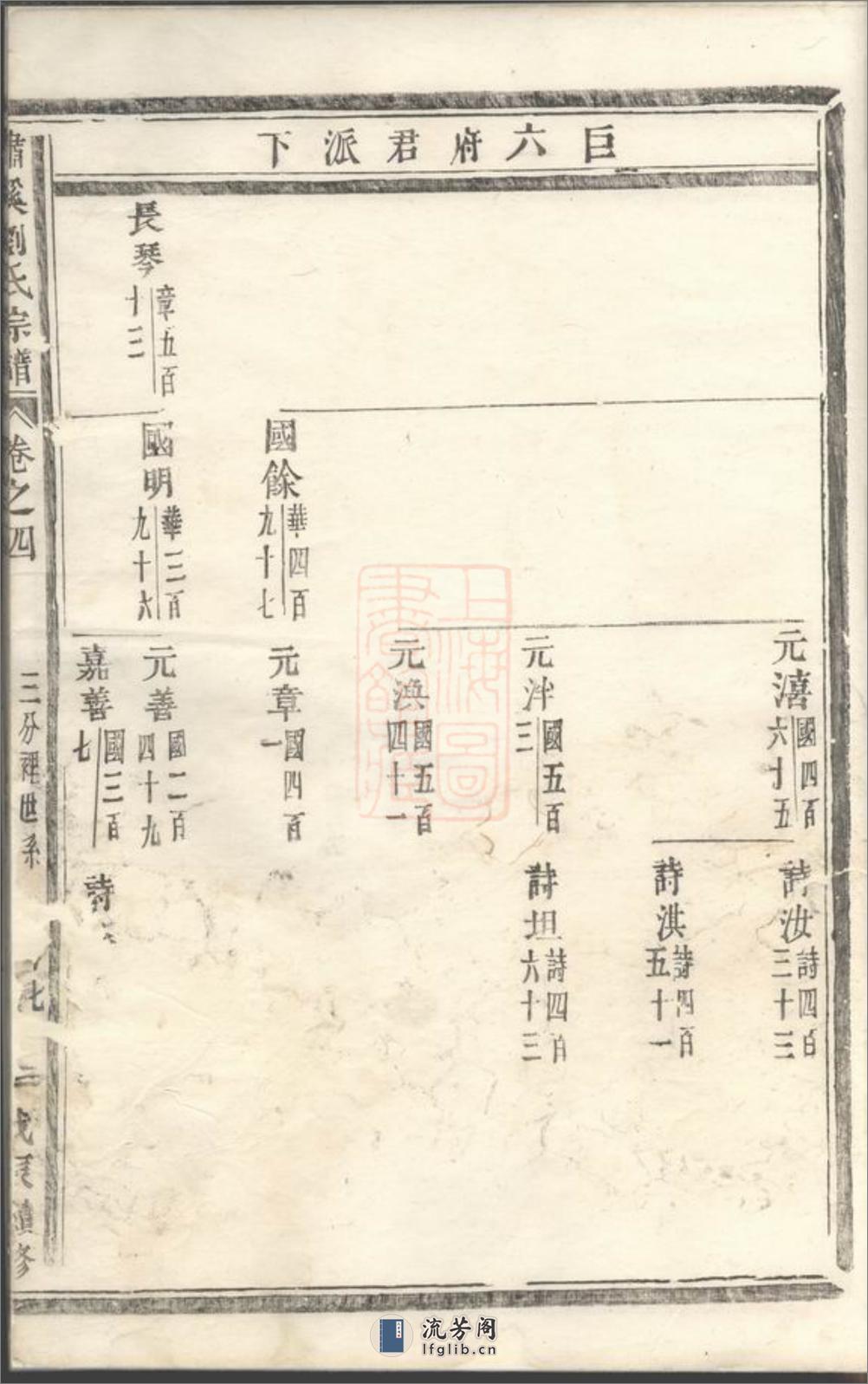 潚溪刘氏宗谱 - 第18页预览图