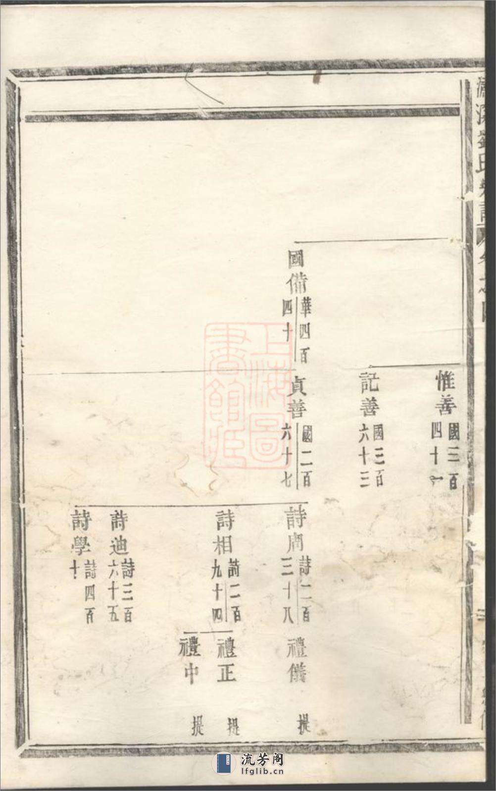 潚溪刘氏宗谱 - 第19页预览图