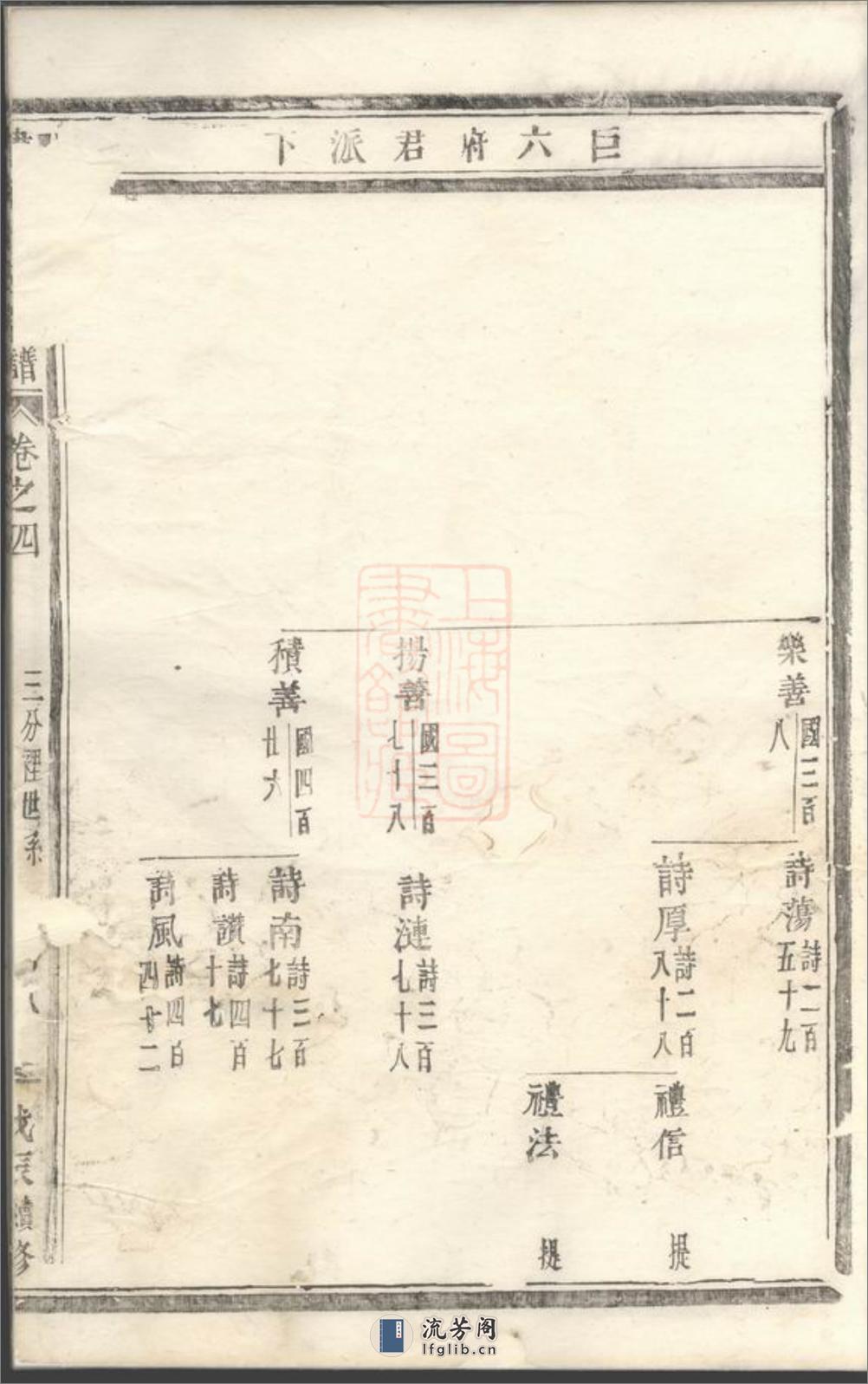 潚溪刘氏宗谱 - 第20页预览图