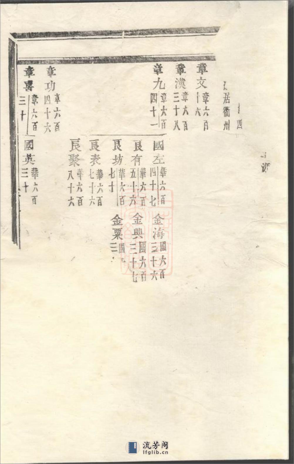 潚溪刘氏宗谱 - 第3页预览图