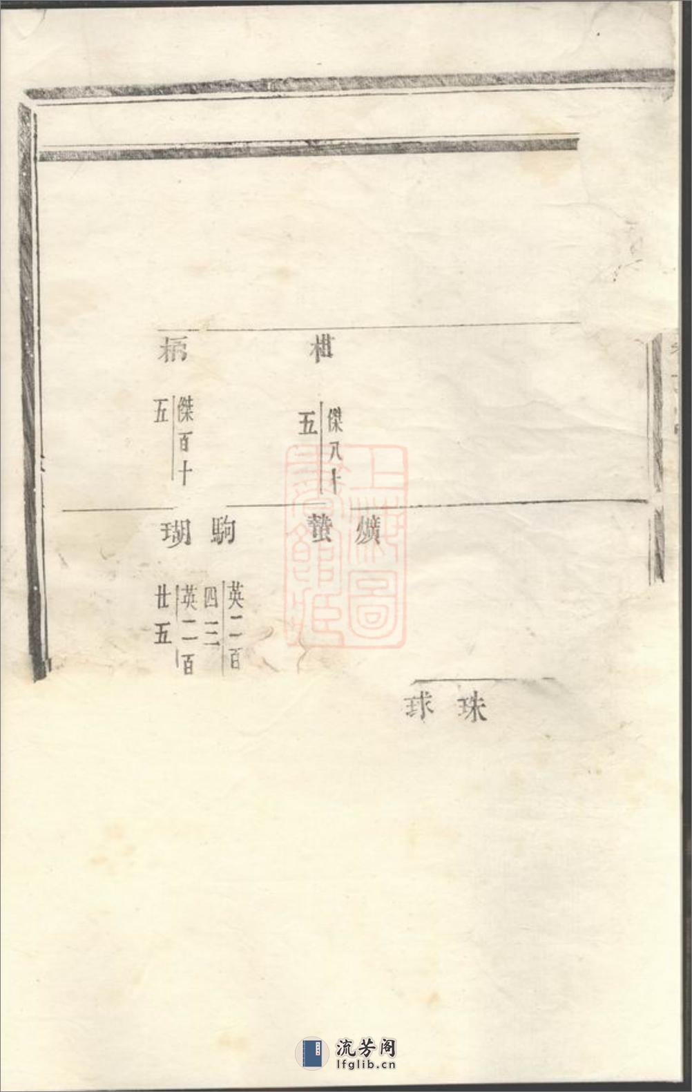 潚溪刘氏宗谱 - 第5页预览图