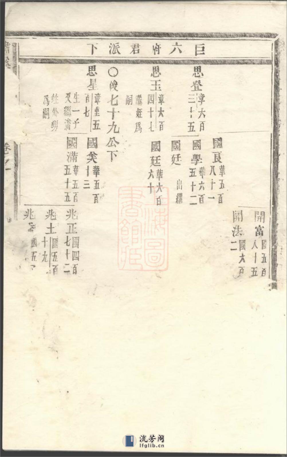 潚溪刘氏宗谱 - 第6页预览图