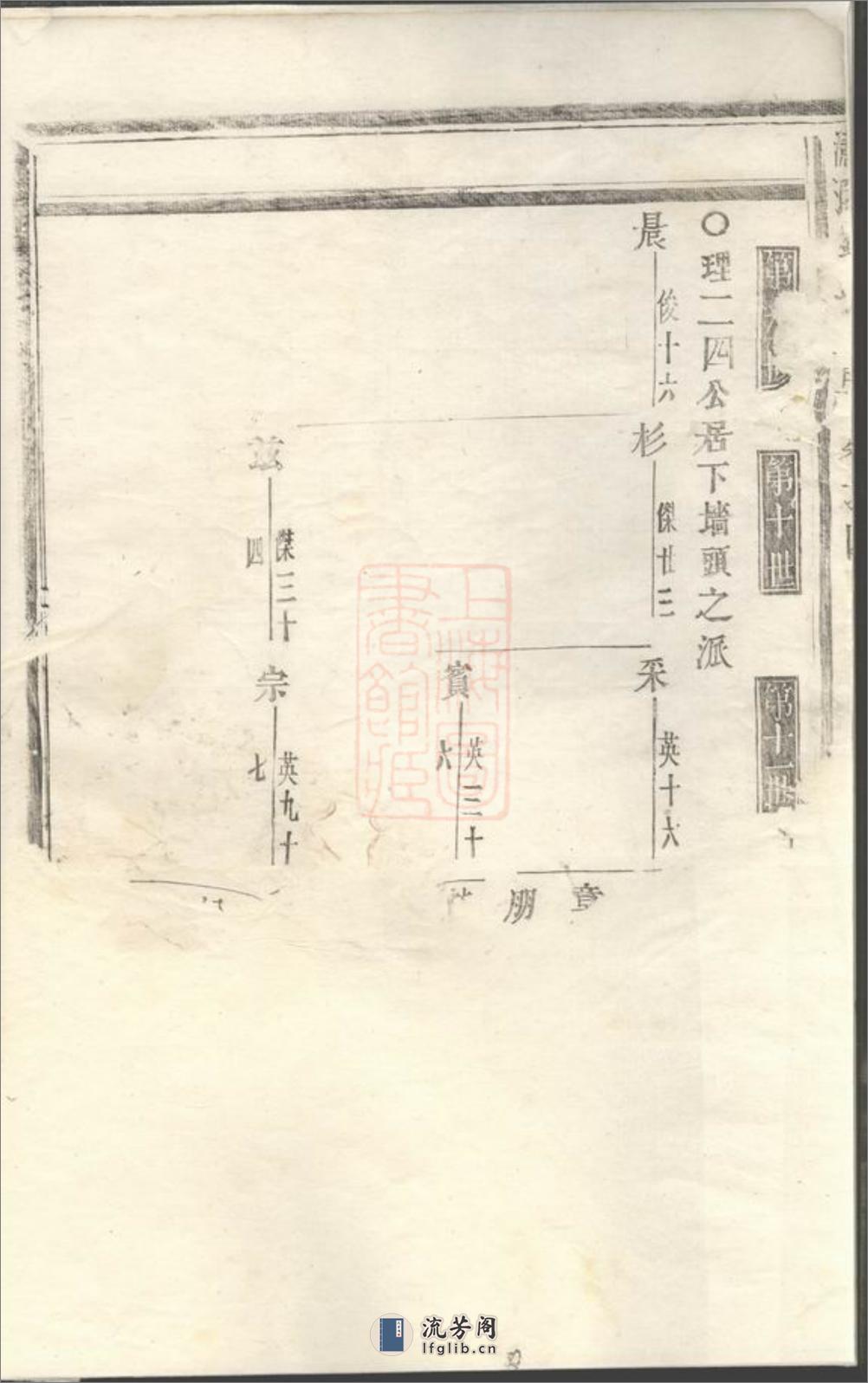 潚溪刘氏宗谱 - 第7页预览图