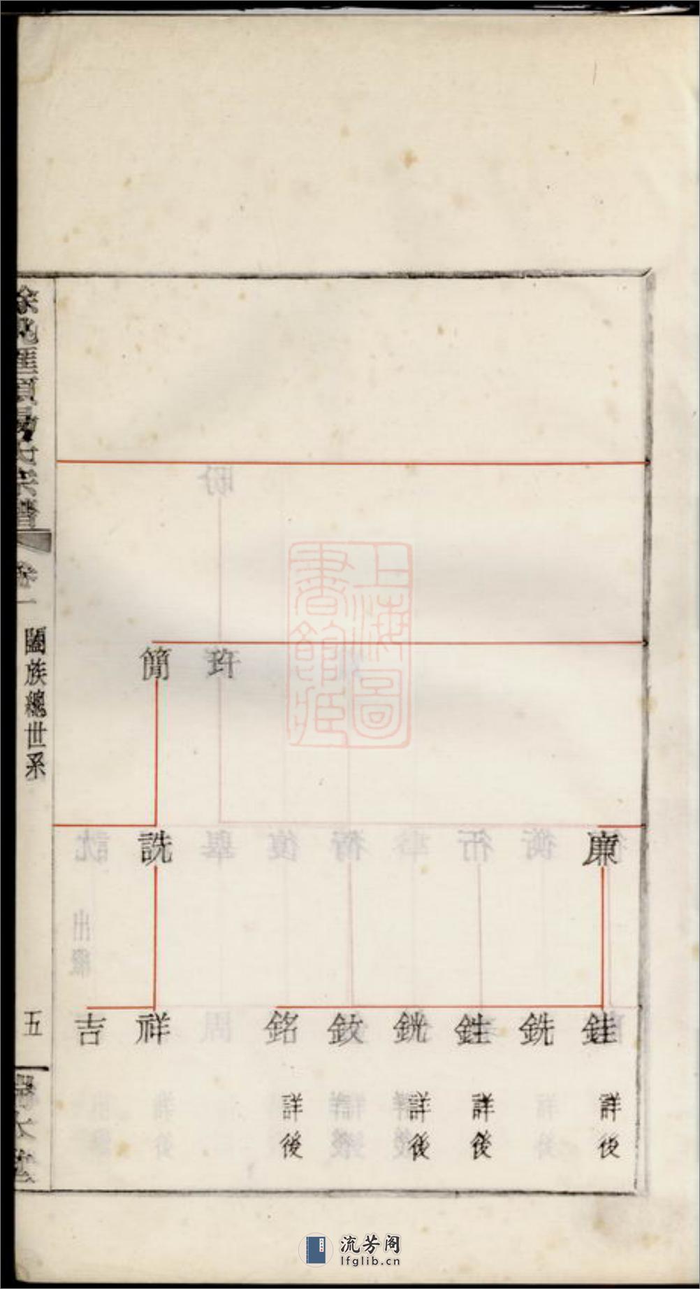 馀姚汇头杨氏谱 - 第11页预览图