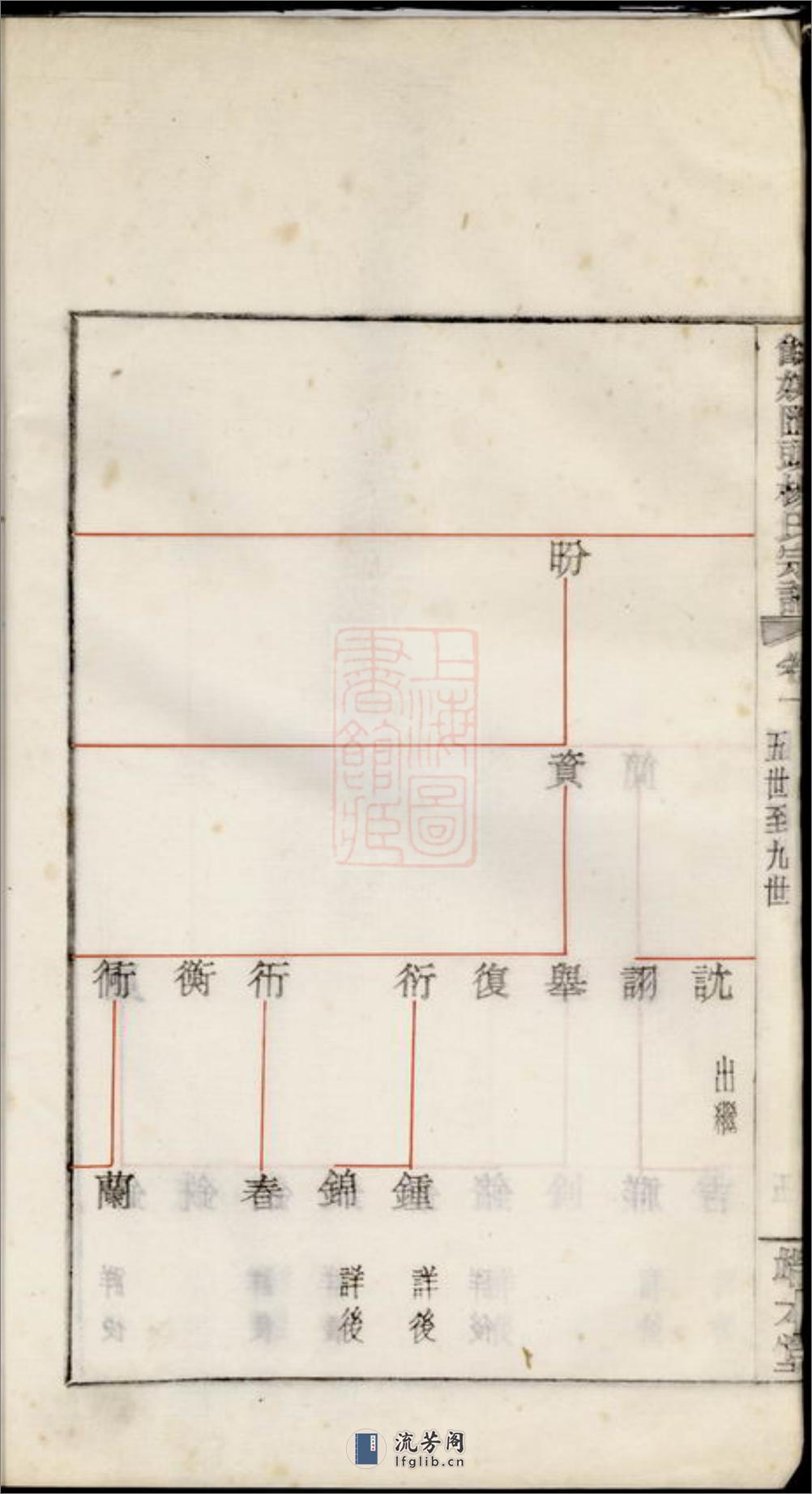 馀姚汇头杨氏谱 - 第12页预览图