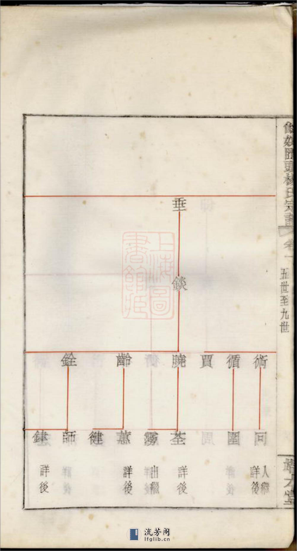 馀姚汇头杨氏谱 - 第14页预览图