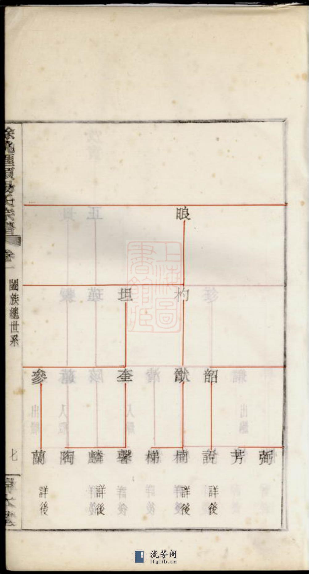 馀姚汇头杨氏谱 - 第15页预览图