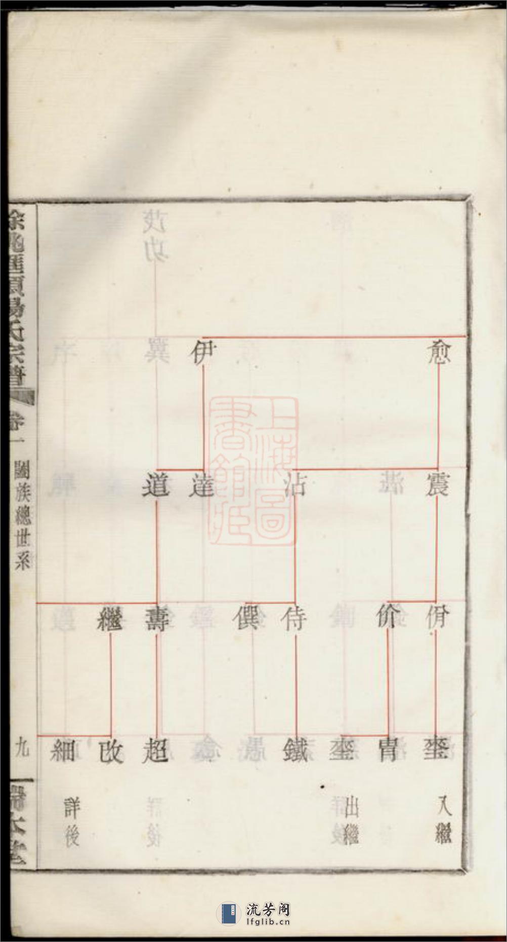 馀姚汇头杨氏谱 - 第19页预览图