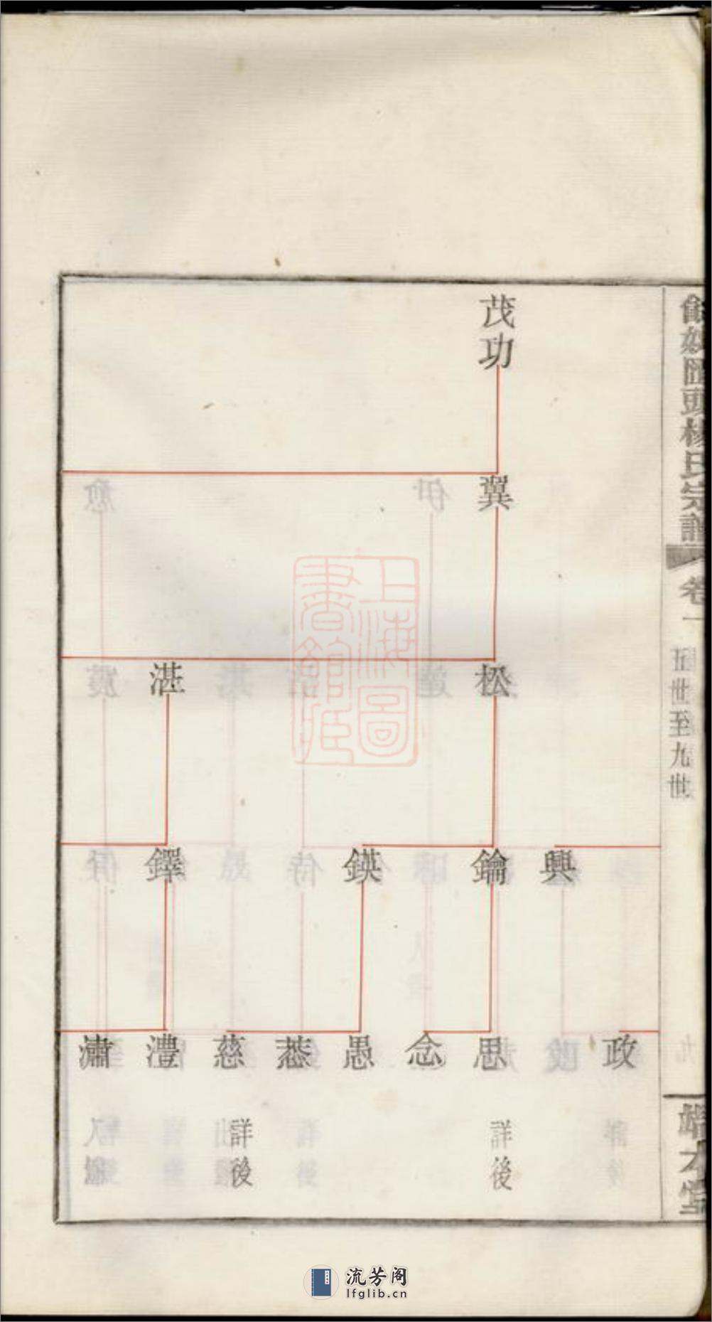 馀姚汇头杨氏谱 - 第20页预览图