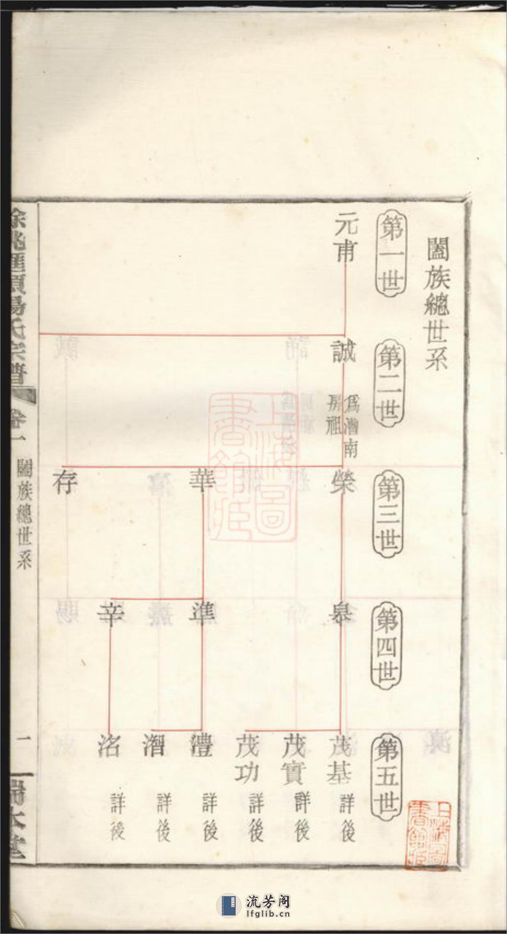 馀姚汇头杨氏谱 - 第3页预览图