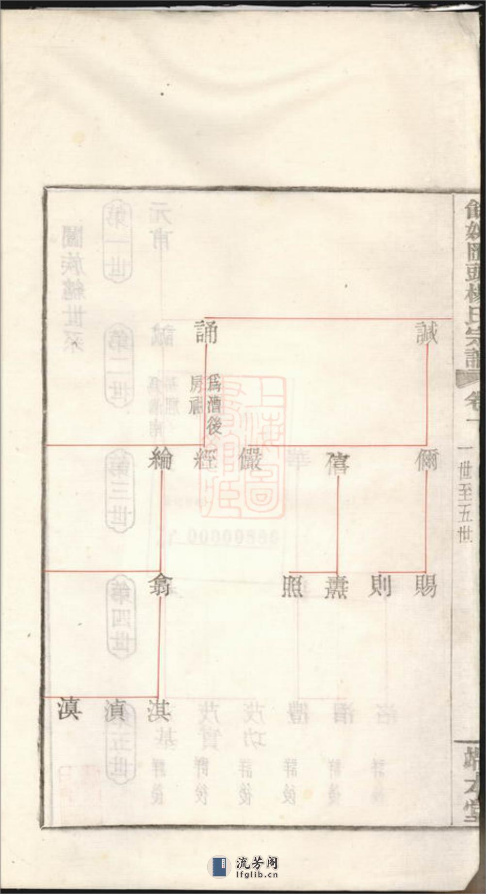 馀姚汇头杨氏谱 - 第4页预览图