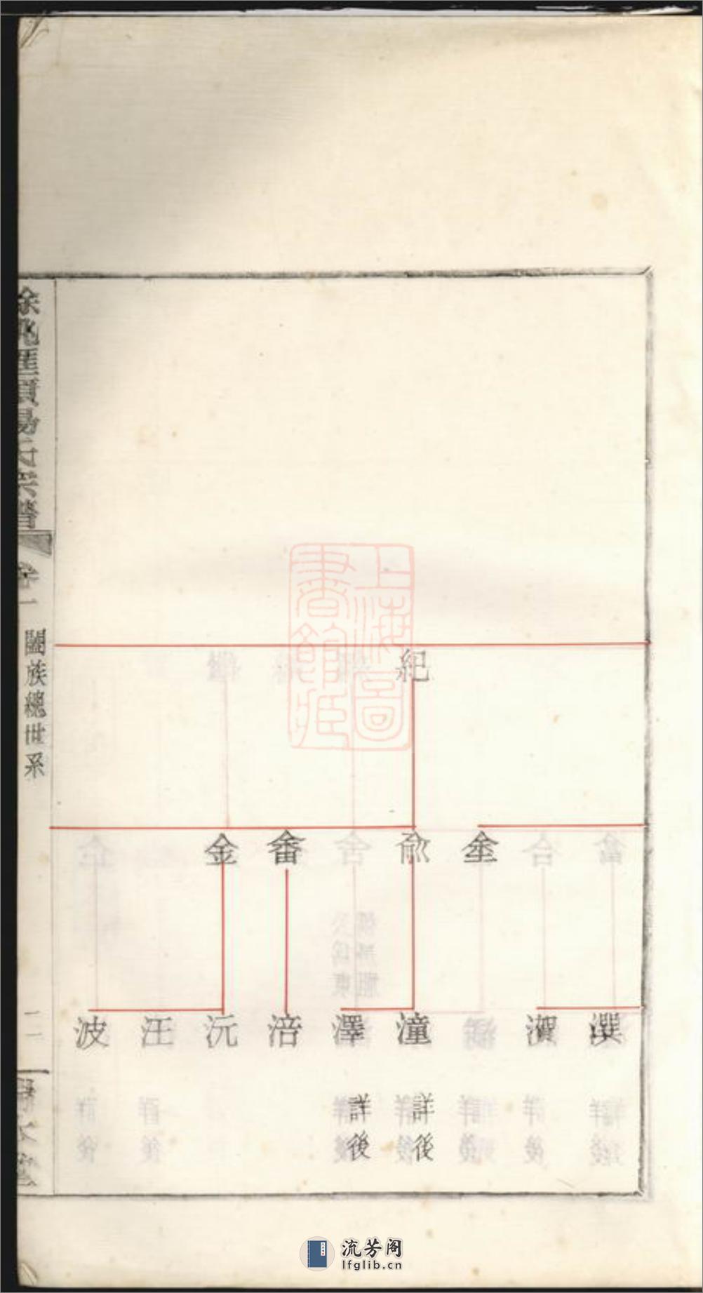 馀姚汇头杨氏谱 - 第5页预览图