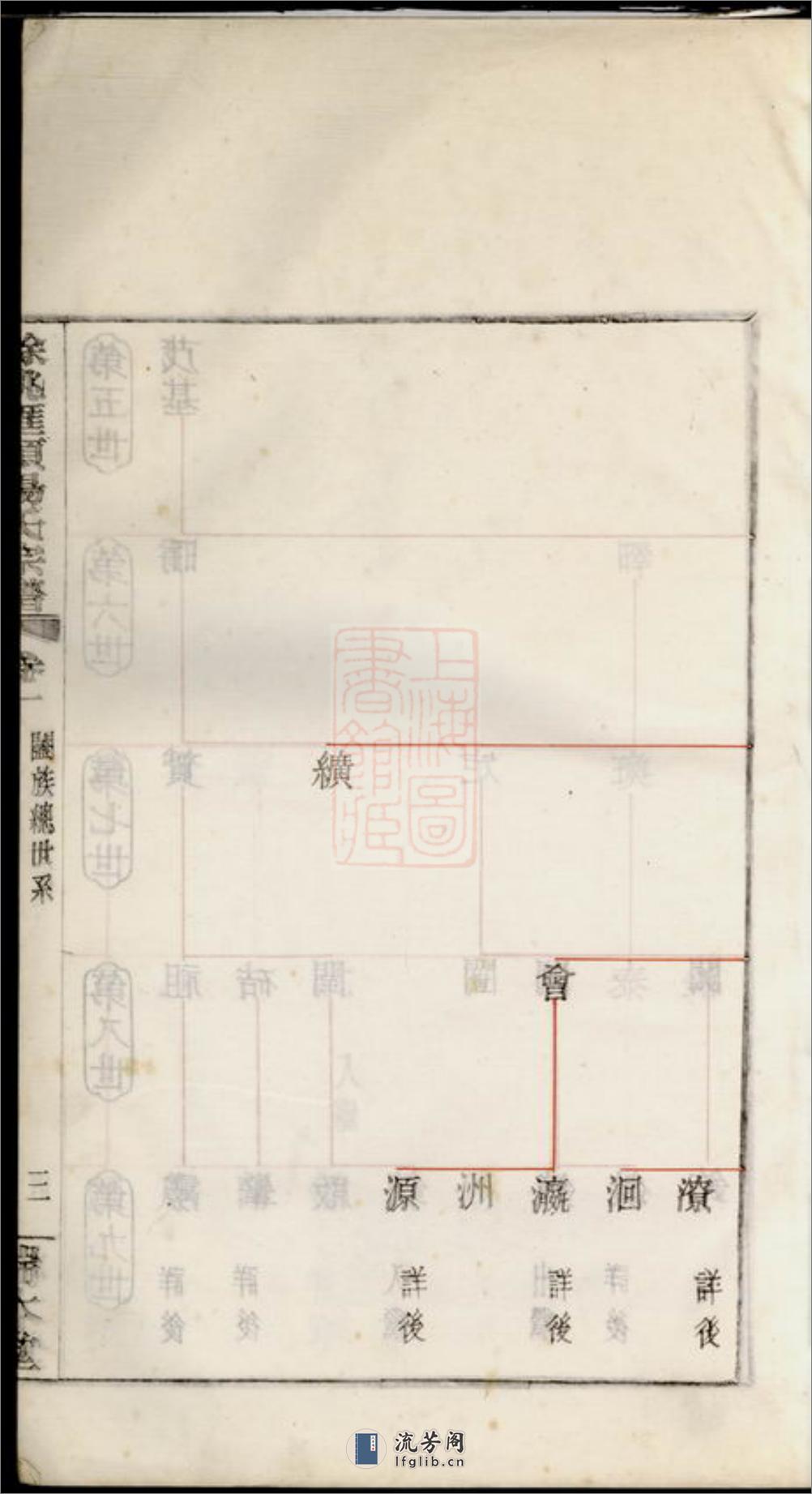 馀姚汇头杨氏谱 - 第7页预览图