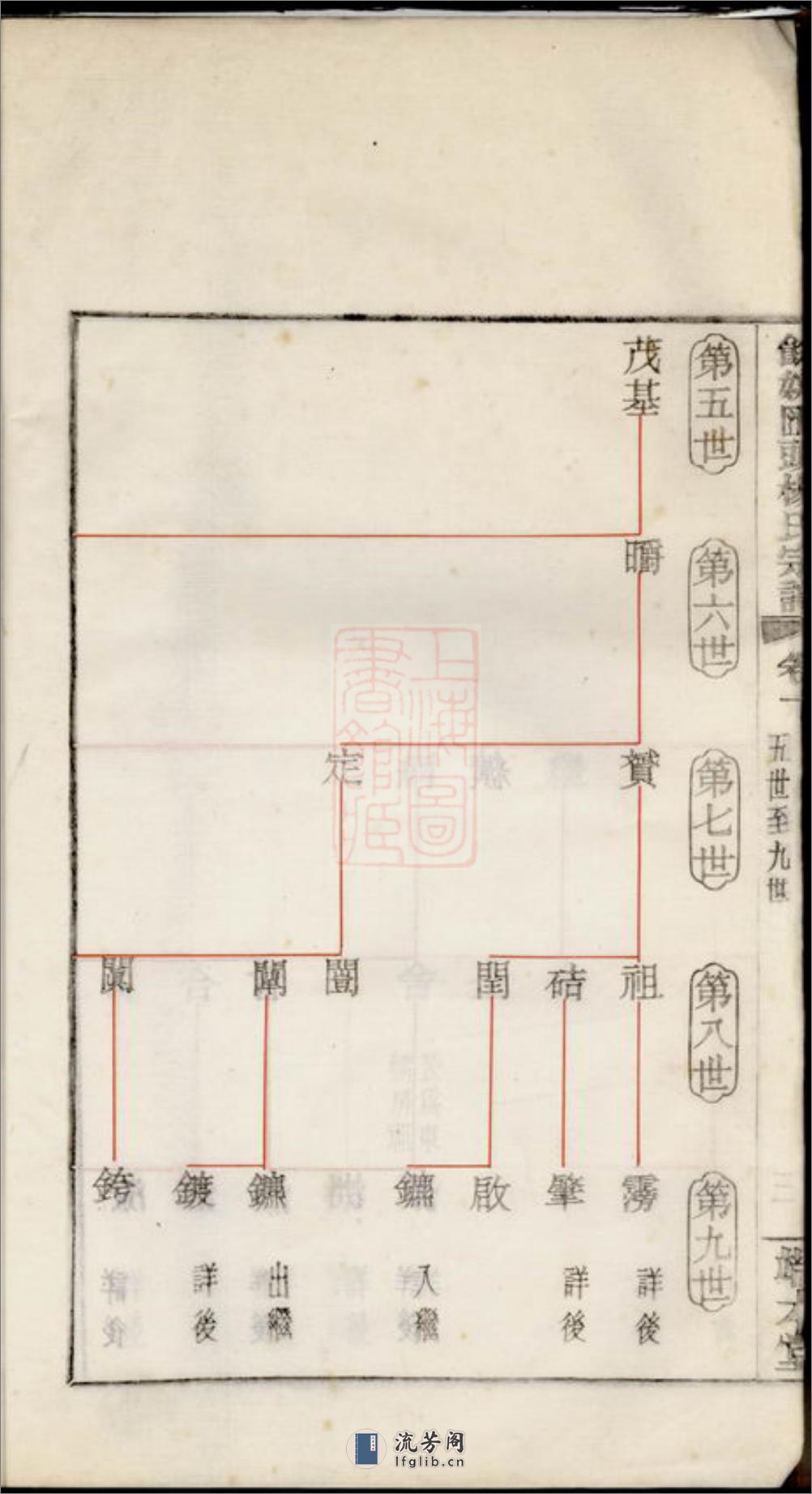 馀姚汇头杨氏谱 - 第8页预览图