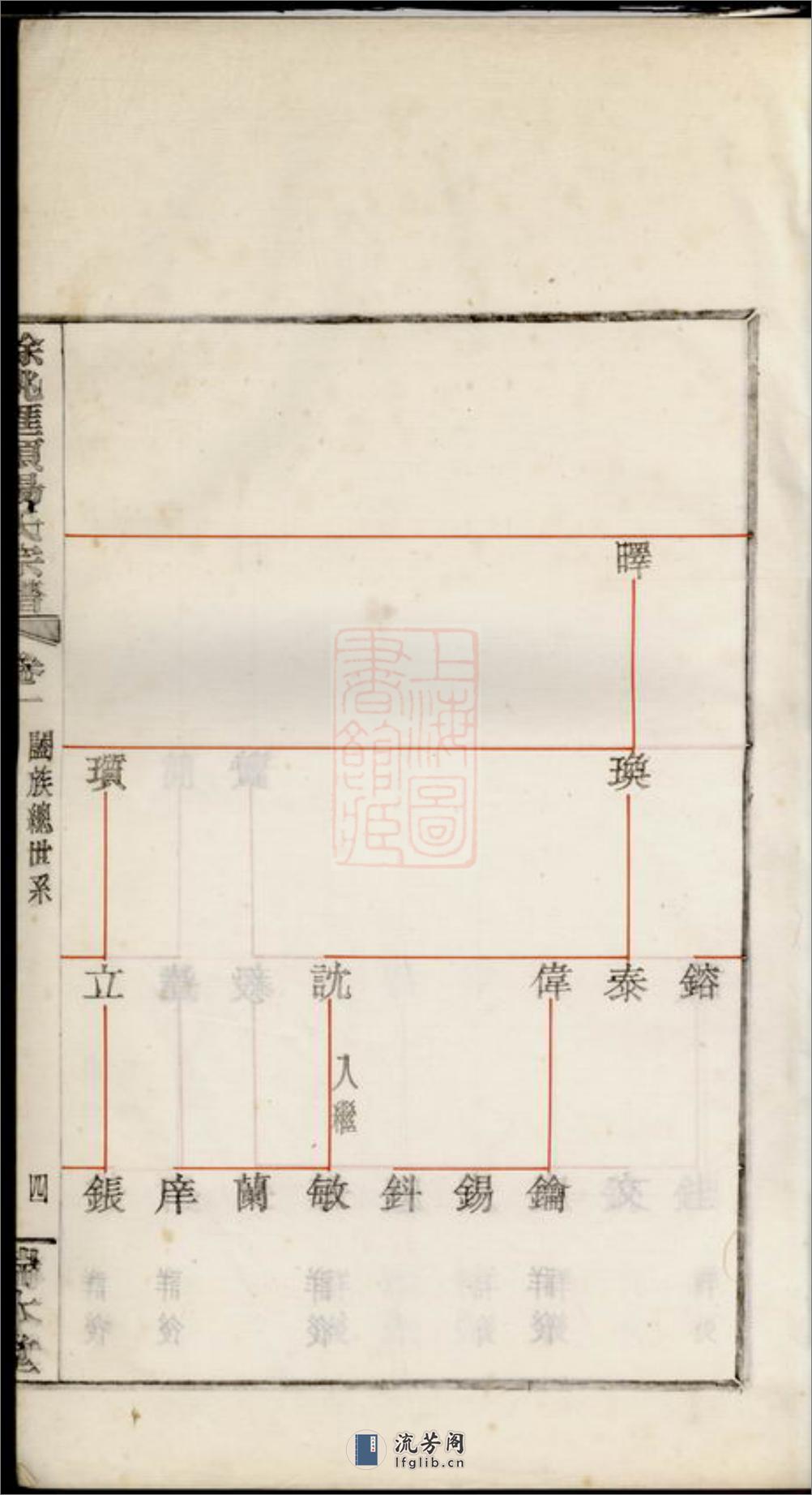 馀姚汇头杨氏谱 - 第9页预览图