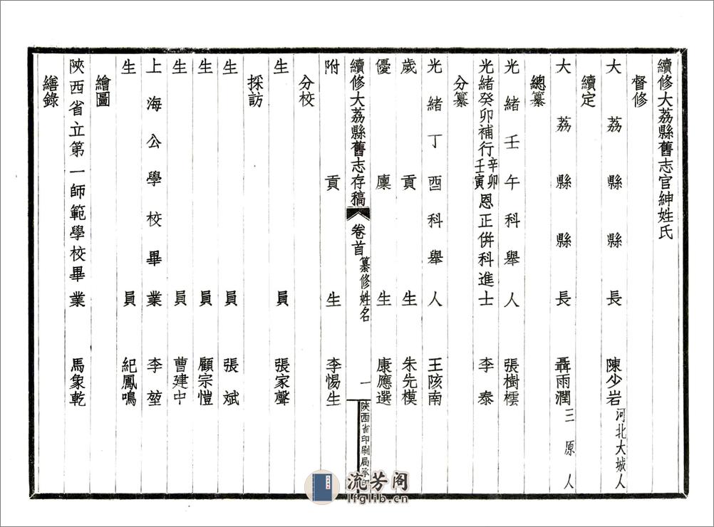 续修大荔县旧志存稿（民国） - 第12页预览图