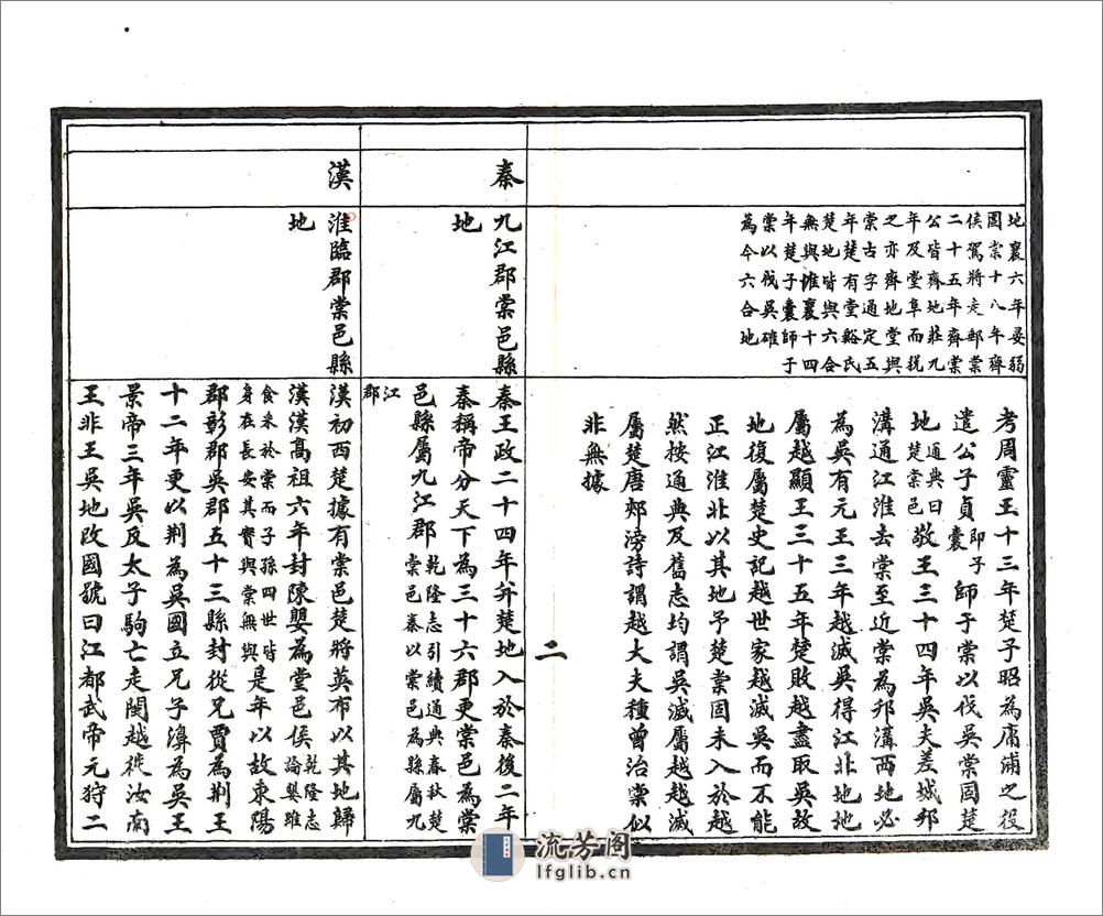 六合县续志稿（民国） - 第17页预览图