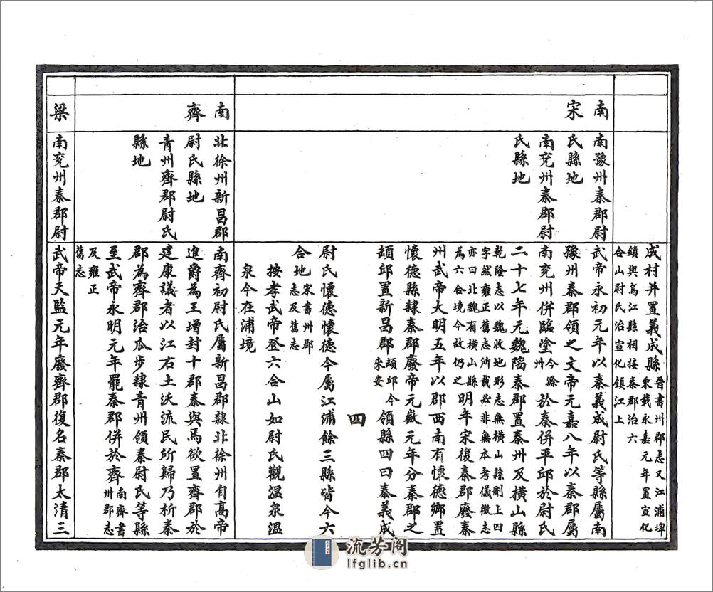 六合县续志稿（民国） - 第19页预览图