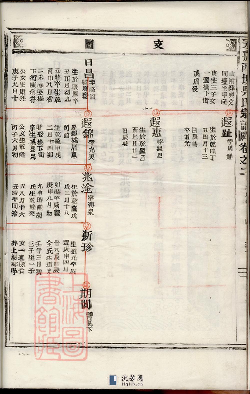 永嘉西癢吴氏宗谱 - 第15页预览图