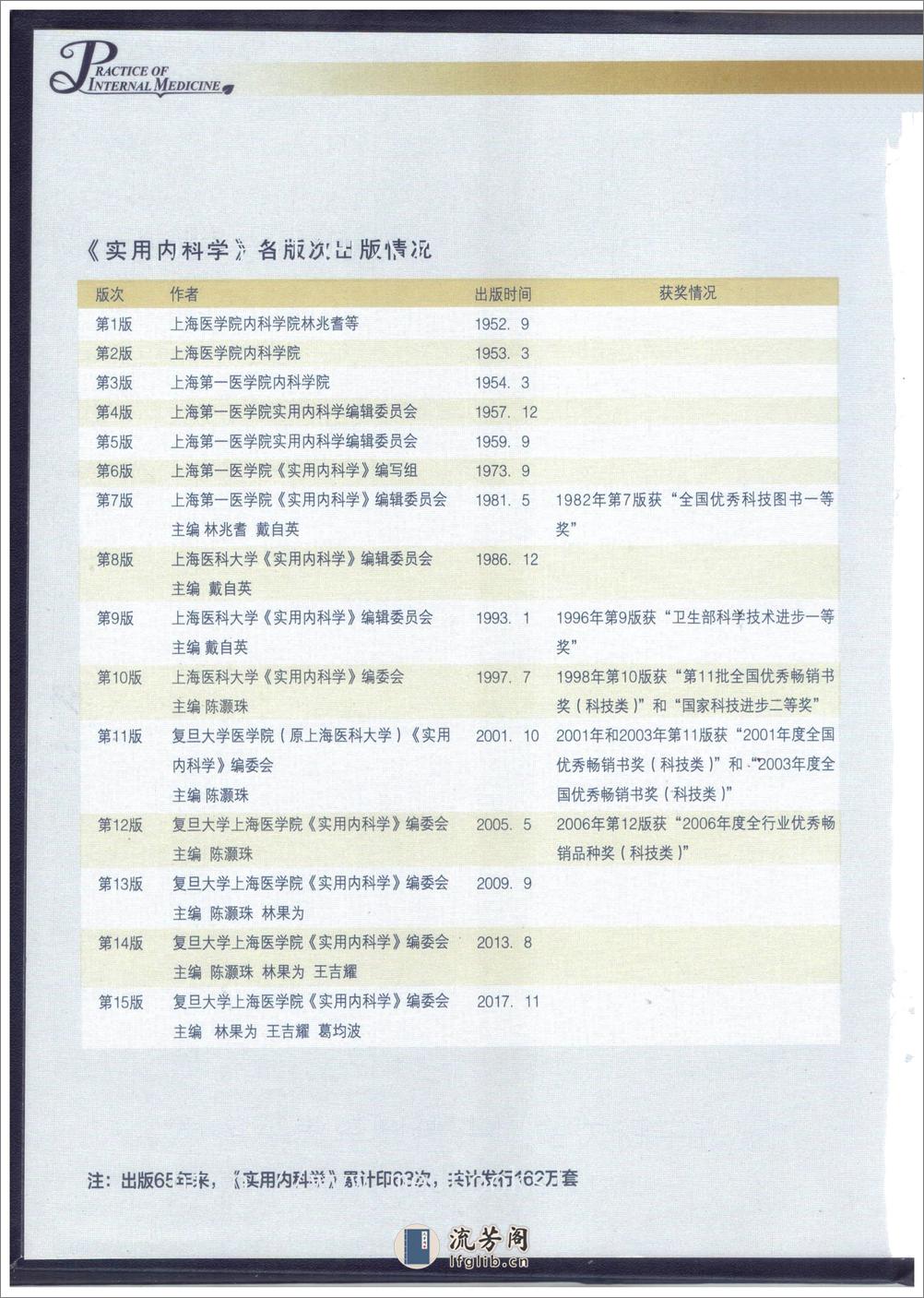 实用内科学（第15版）上册_林果为，王吉耀，葛均波主编2017年（附页彩图） - 第2页预览图