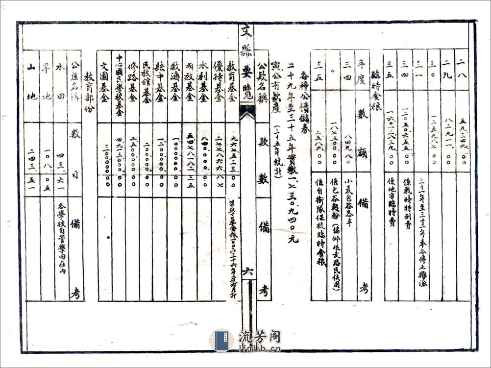 文县要览（民国） - 第11页预览图