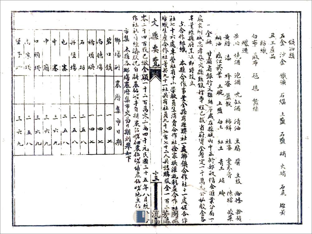 文县要览（民国） - 第18页预览图