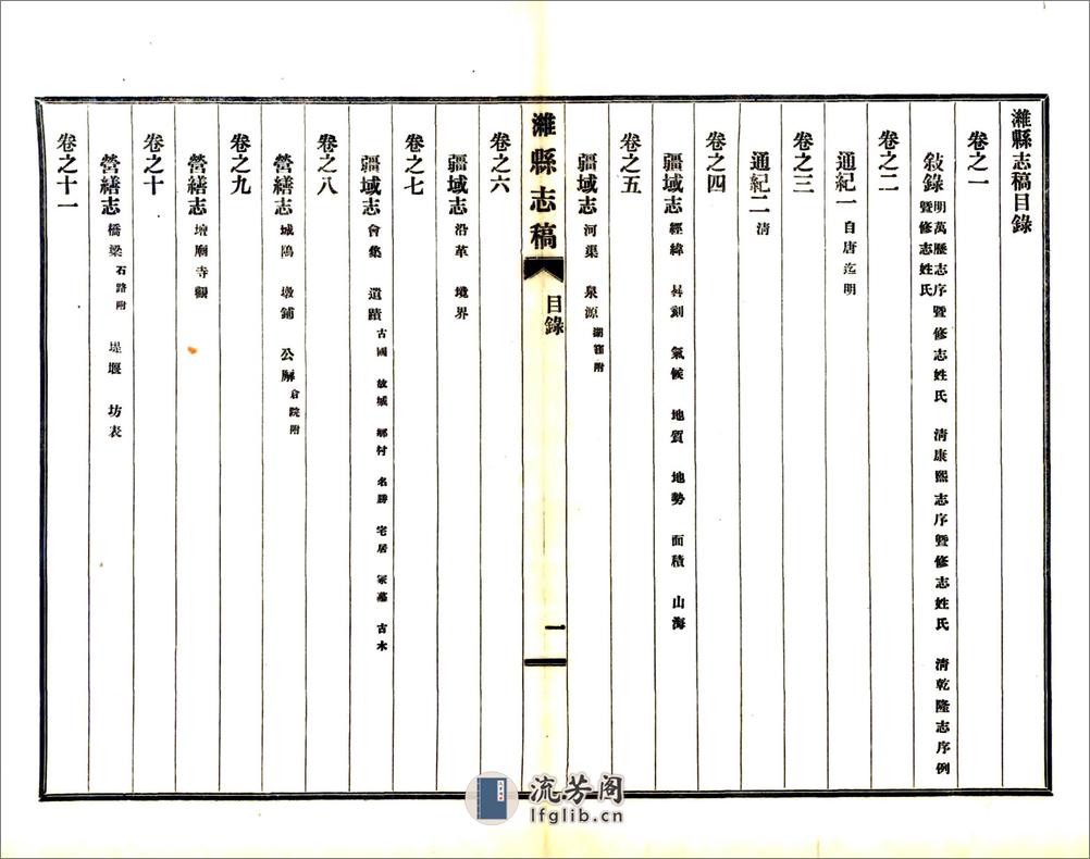 潍县志稿（民国）卷01-26 - 第6页预览图