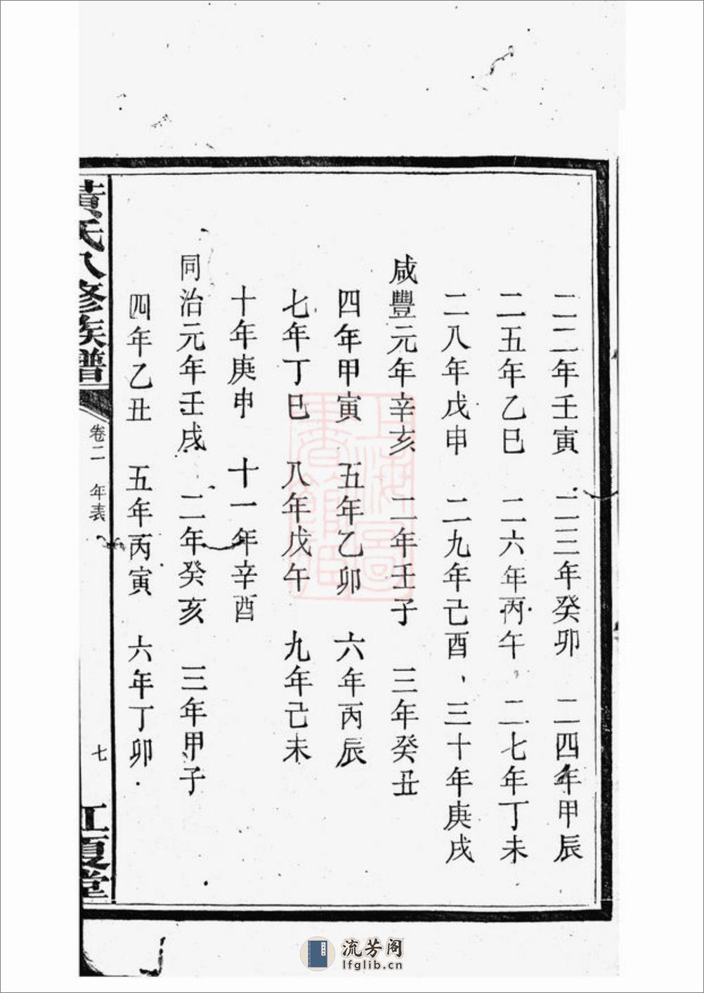 中湘黄氏八修族谱：[湘潭] - 第14页预览图