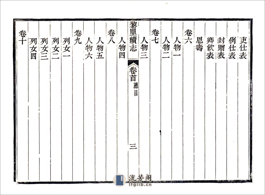 黎里续志（光绪） - 第8页预览图