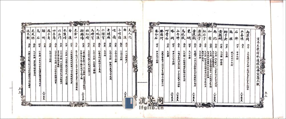 最新川江图说集成（民国） - 第6页预览图