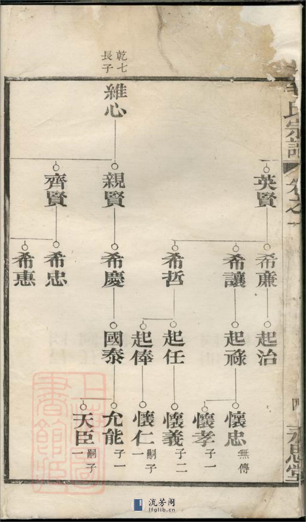 毛氏宗谱 - 第13页预览图