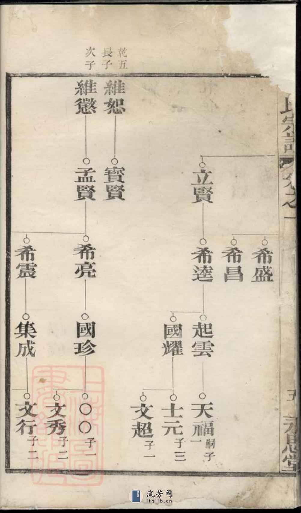 毛氏宗谱 - 第15页预览图