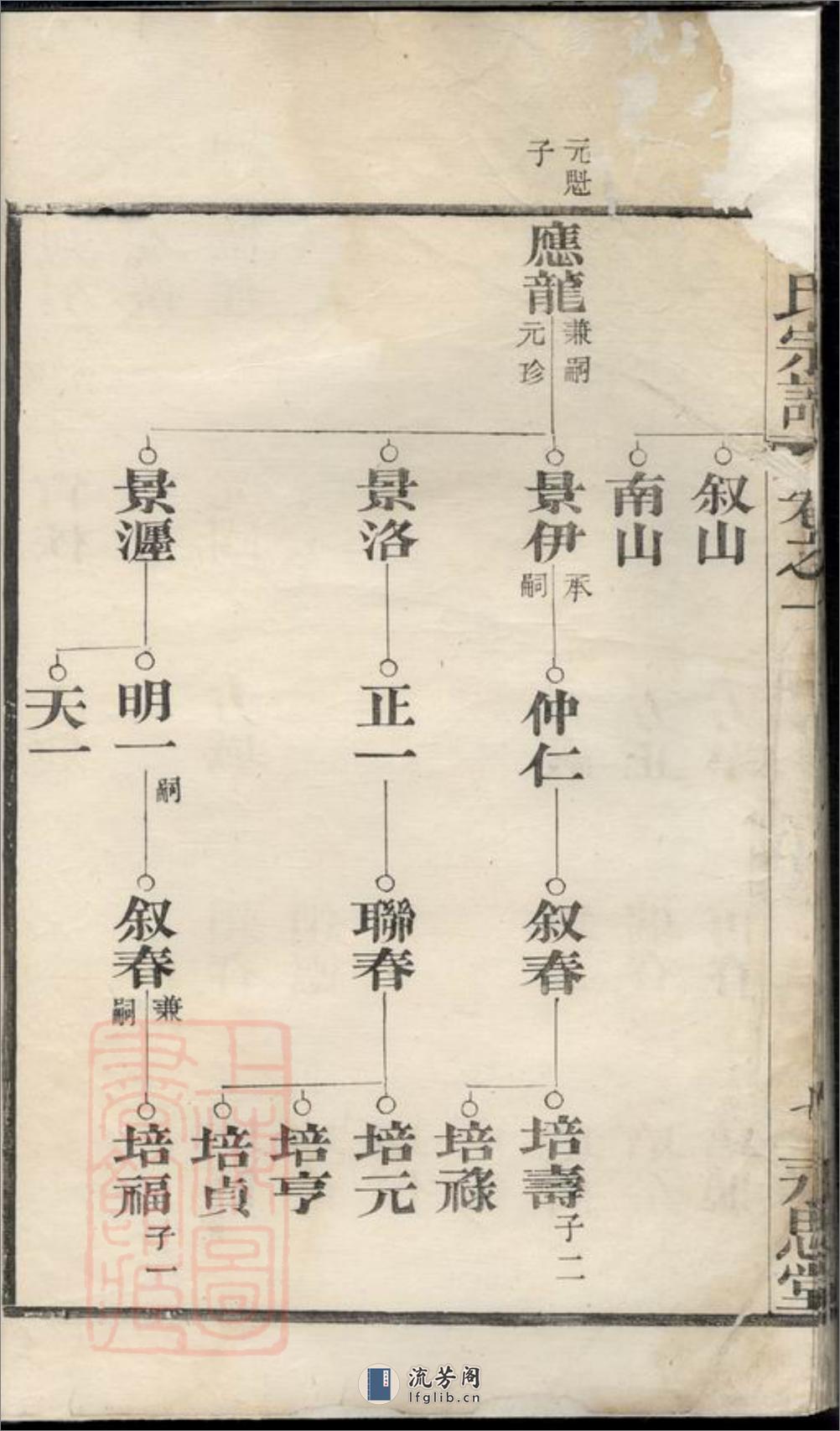 毛氏宗谱 - 第19页预览图