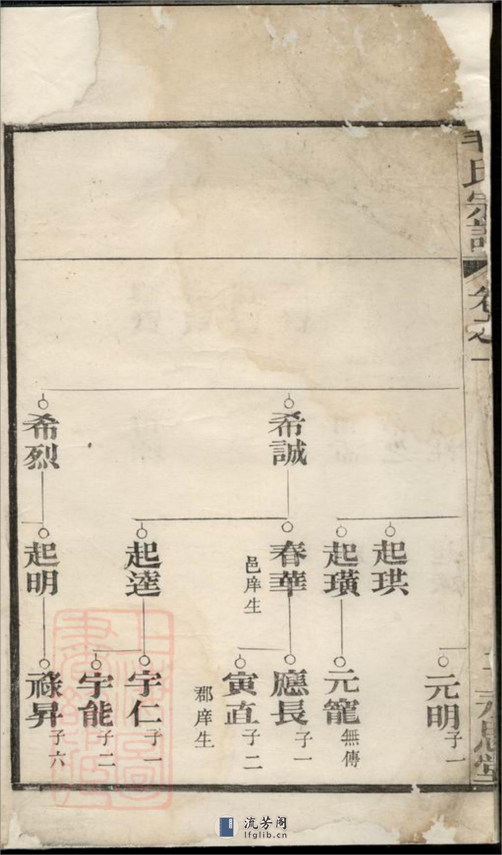 毛氏宗谱 - 第9页预览图