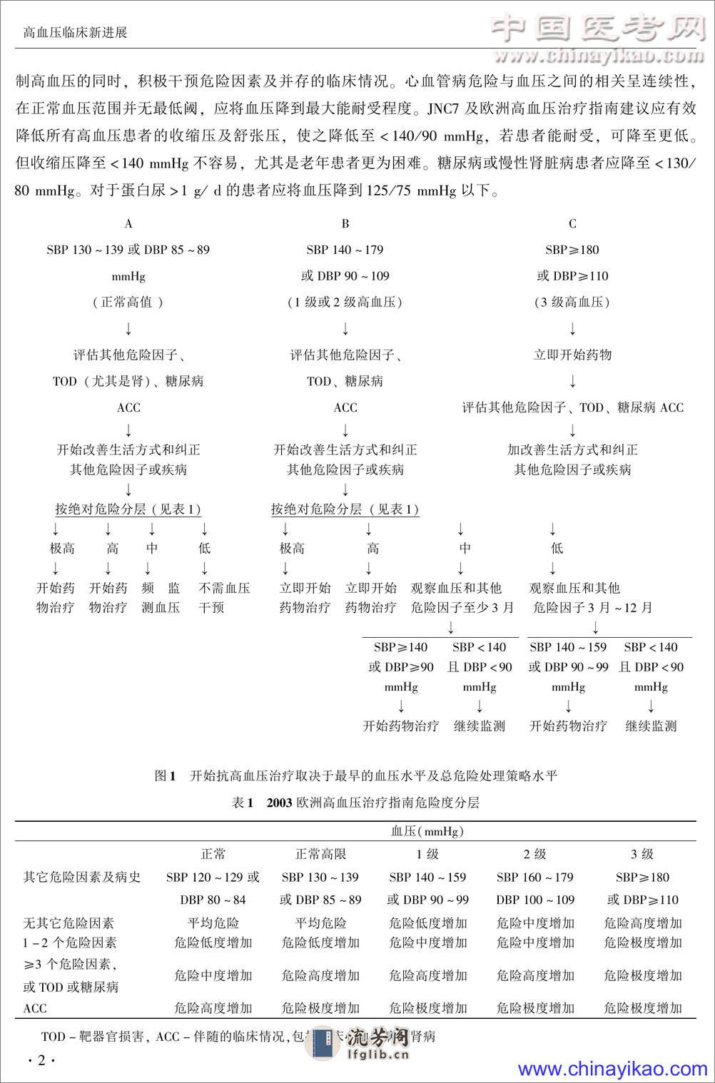 高血压临床新进展——宋淑杰-2004 - 第4页预览图