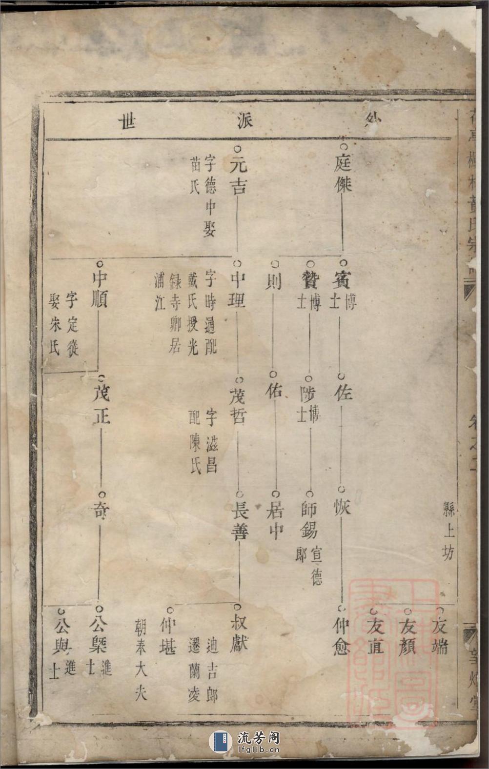 花亭枫林黄氏宗谱：共3卷 - 第3页预览图