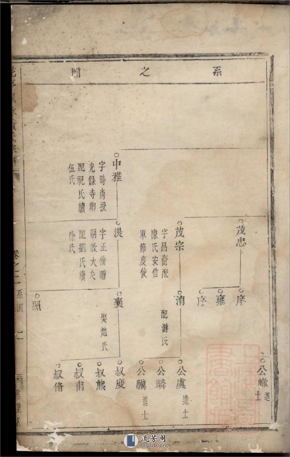 花亭枫林黄氏宗谱：共3卷 - 第4页预览图