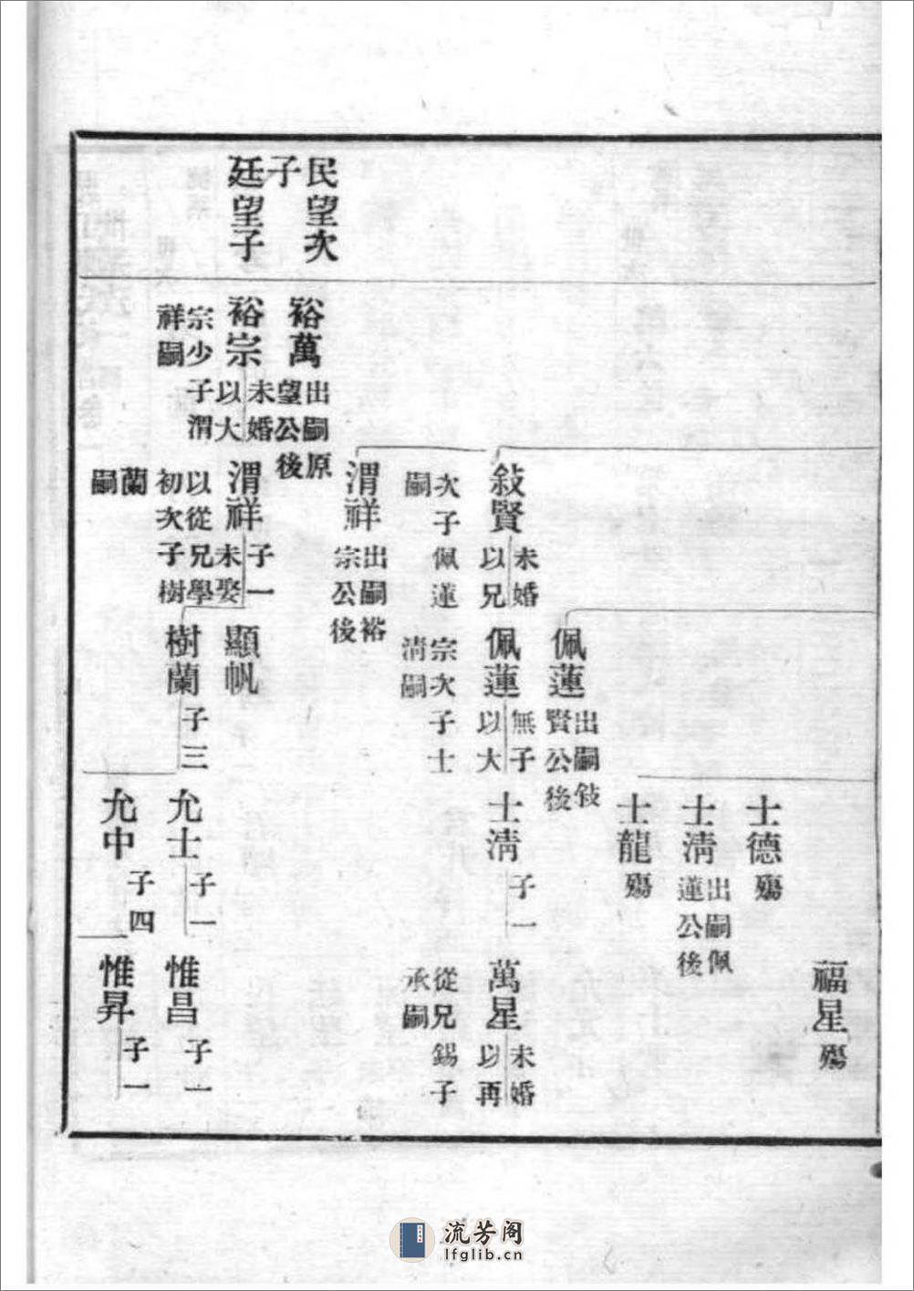 [江苏吴江]蚬江陈氏家谱 - 第17页预览图