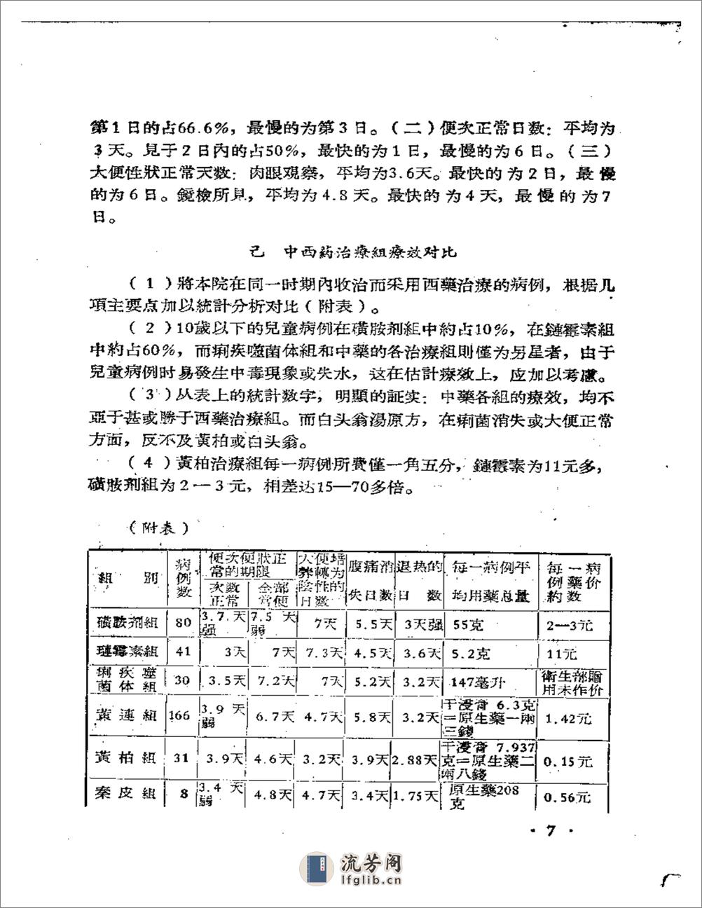 中医临床经验汇编  第一辑 - 第9页预览图