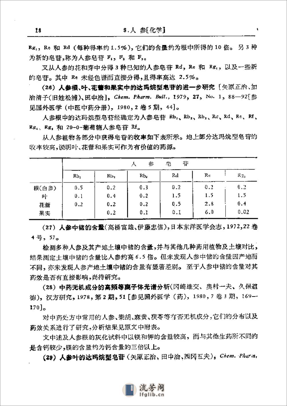 中药研究文献摘要（1975-1979）正文 - 第18页预览图