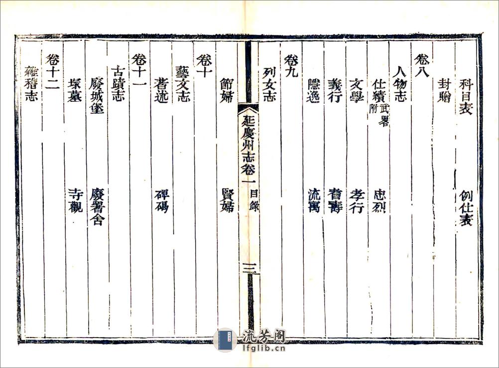 延庆州志（光绪） - 第20页预览图