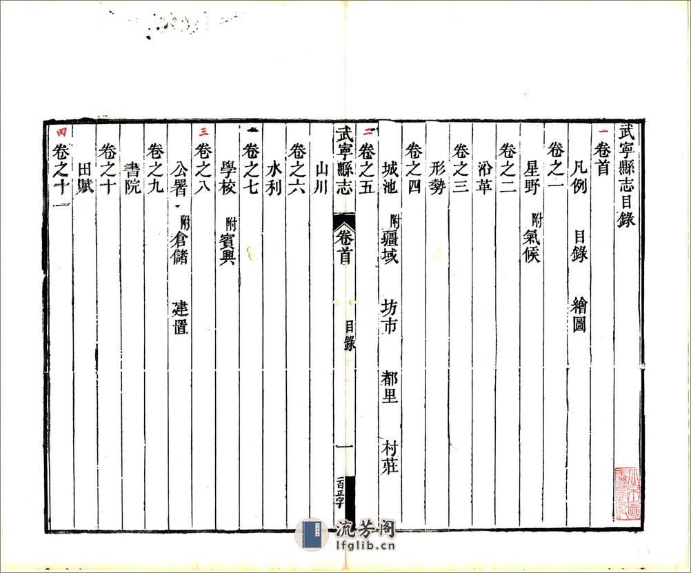 武宁县志（道光） - 第19页预览图