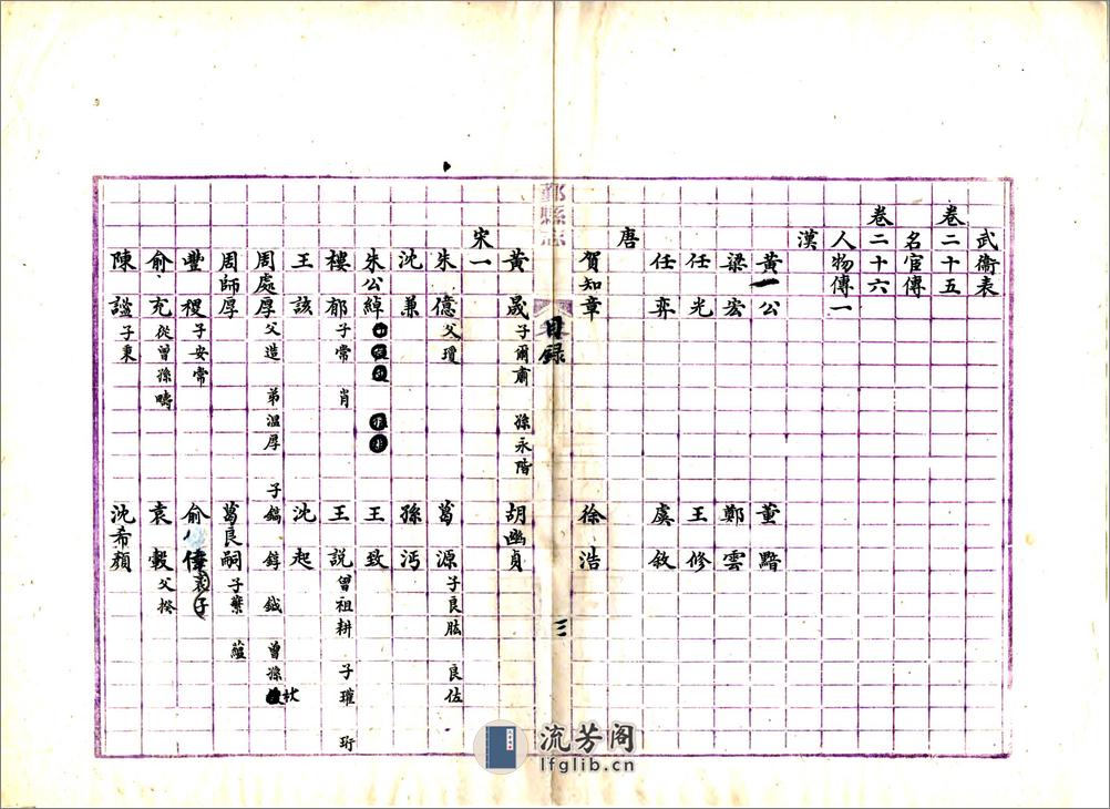 鄞县志（同治光绪抄本） - 第13页预览图