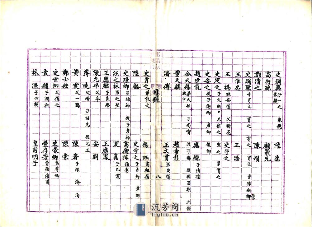 鄞县志（同治光绪抄本） - 第18页预览图