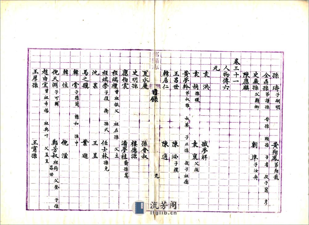 鄞县志（同治光绪抄本） - 第19页预览图