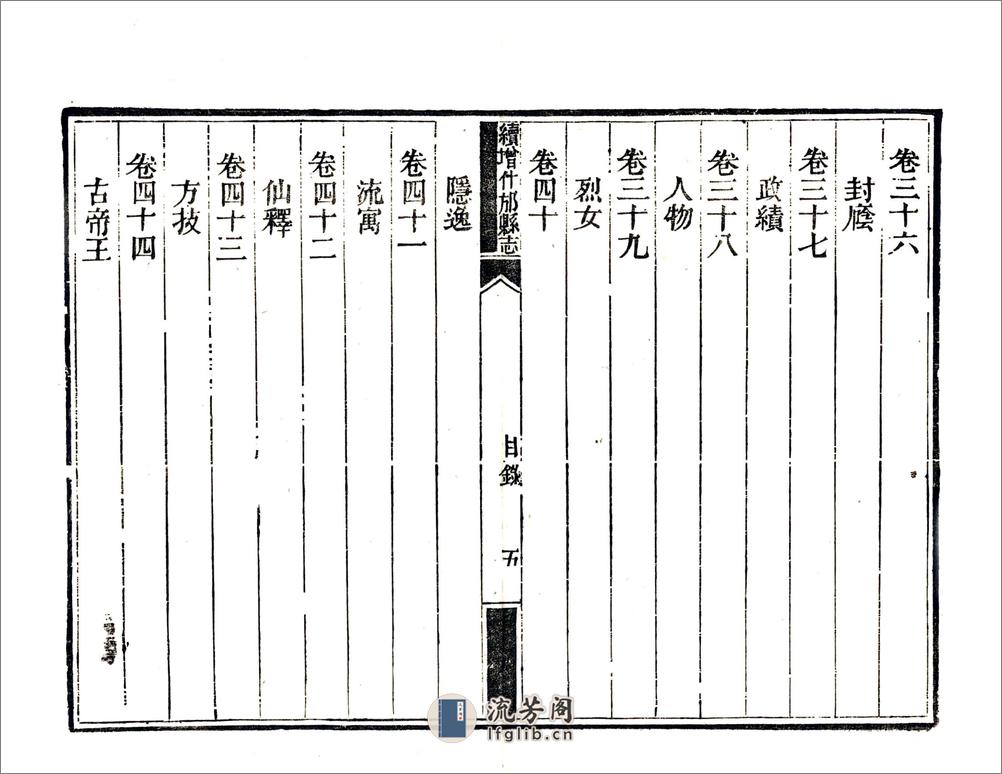 续增什邡县志（同治） - 第14页预览图