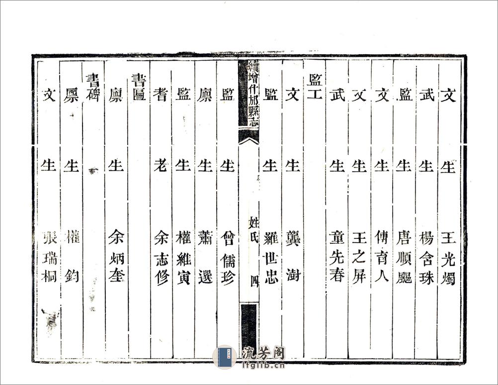 续增什邡县志（同治） - 第9页预览图